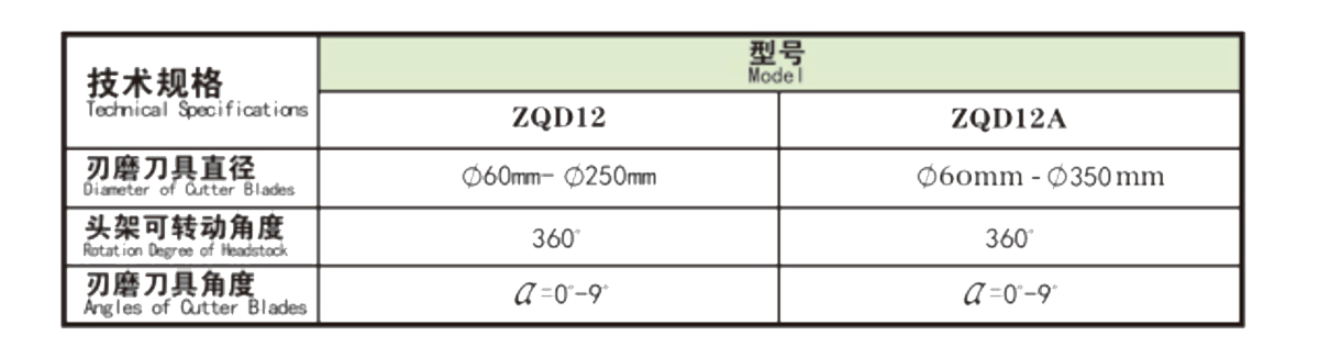 圆刀磨床系列