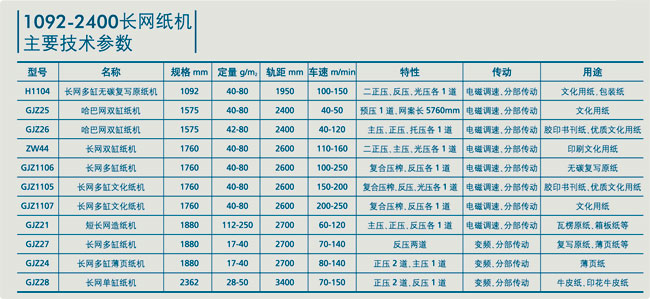 长网纸机